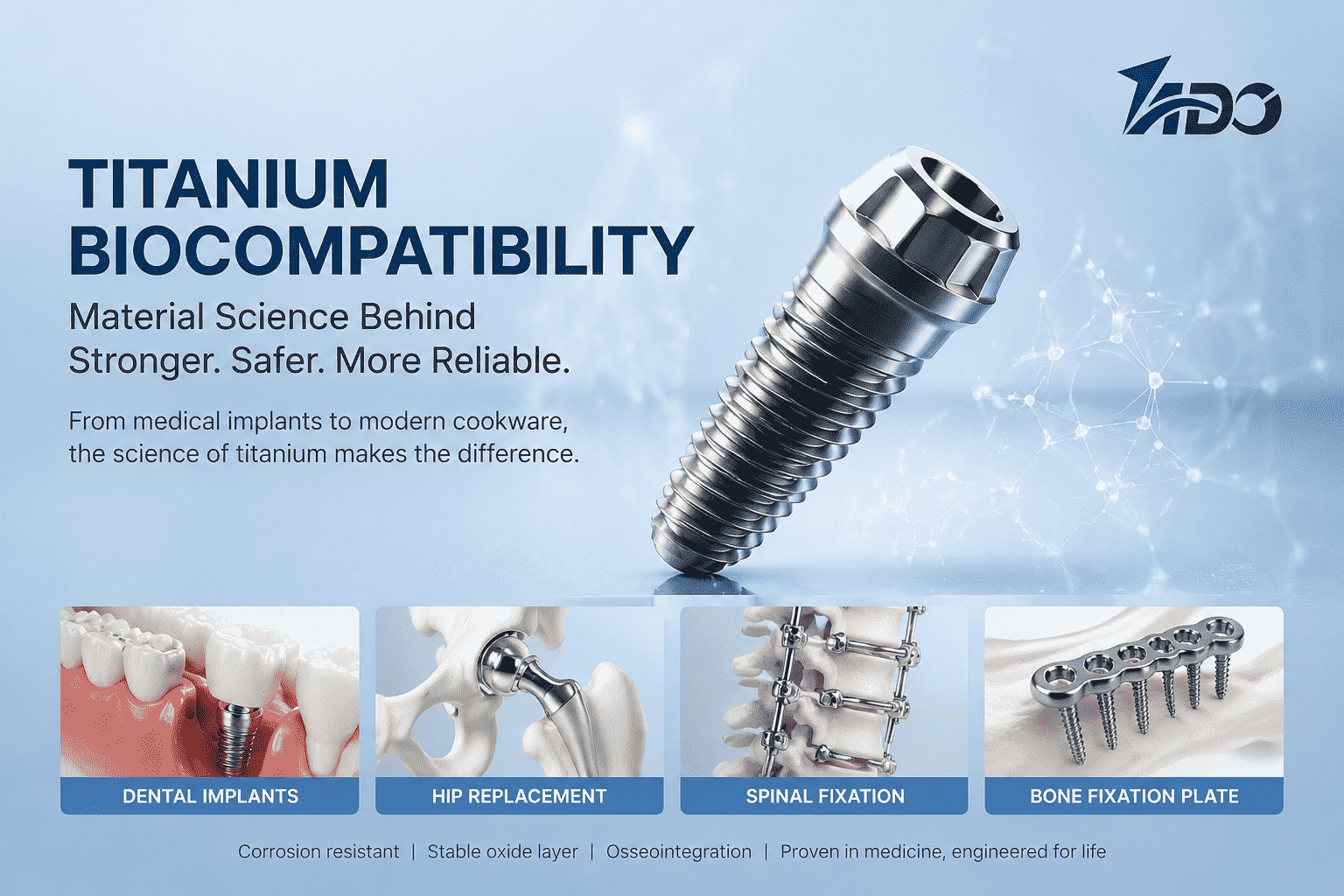 Titanium Biocompatibility